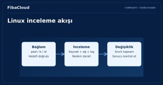 En Çok Kullanılan Linux Komutları