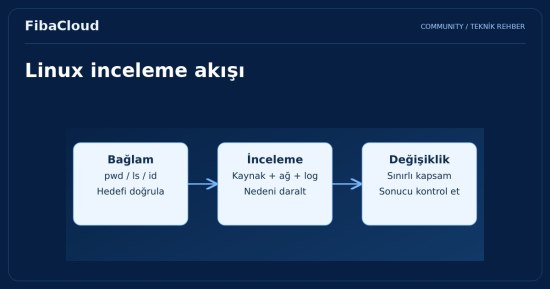 En Çok Kullanılan Linux Komutları