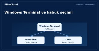 En Çok Kullanılan Windows Terminal Komutları
