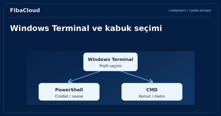 En Çok Kullanılan Windows Terminal Komutları