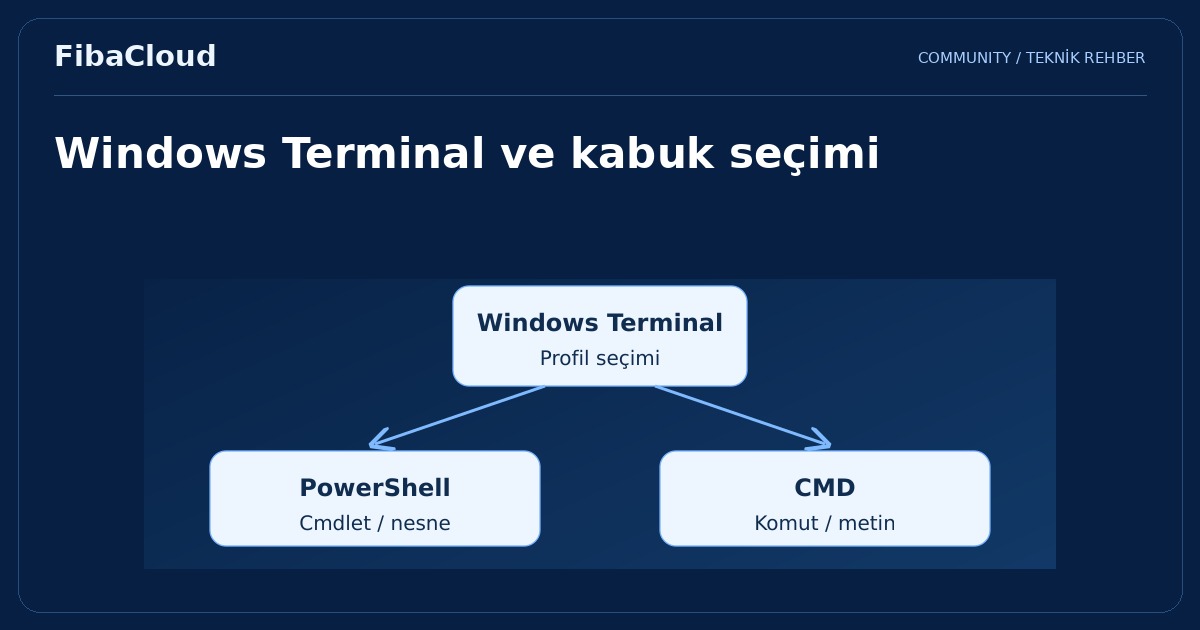 En Çok Kullanılan Windows Terminal Komutları