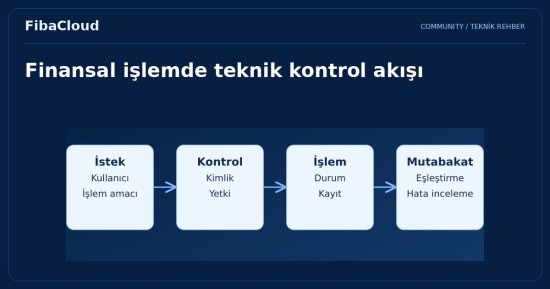 FinTech (Finansal Teknoloji) Nedir, Ne İşe Yarar?