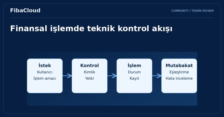FinTech (Finansal Teknoloji) Nedir, Ne İşe Yarar?