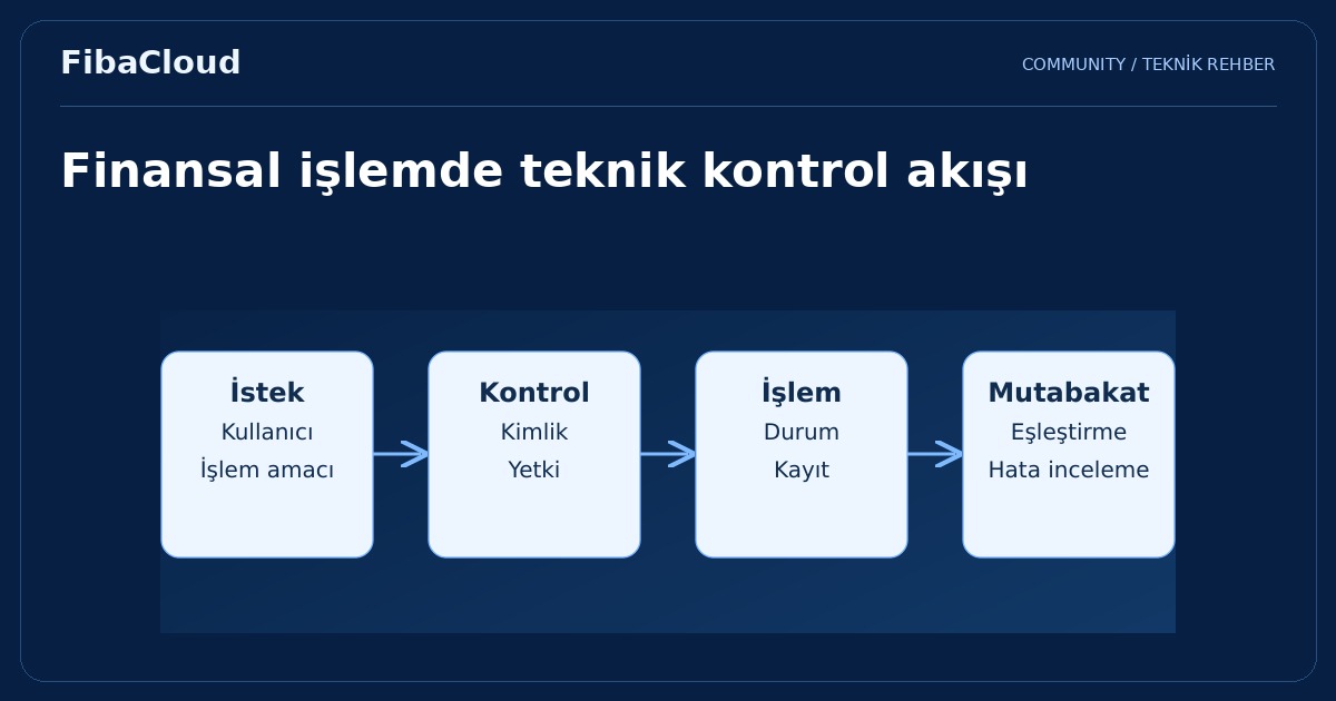FinTech (Finansal Teknoloji) Nedir, Ne İşe Yarar?