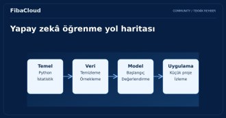 Yapay Zeka Eğitimi Nedir?