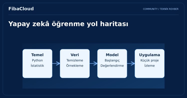 Yapay Zeka Eğitimi Nedir?