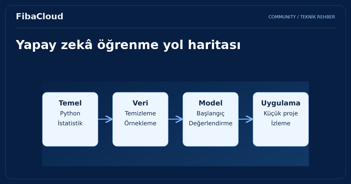 Yapay Zeka Eğitimi Nedir?