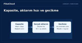 Bant Genişliği Nedir?
